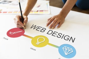 Everything your small business website needs online
