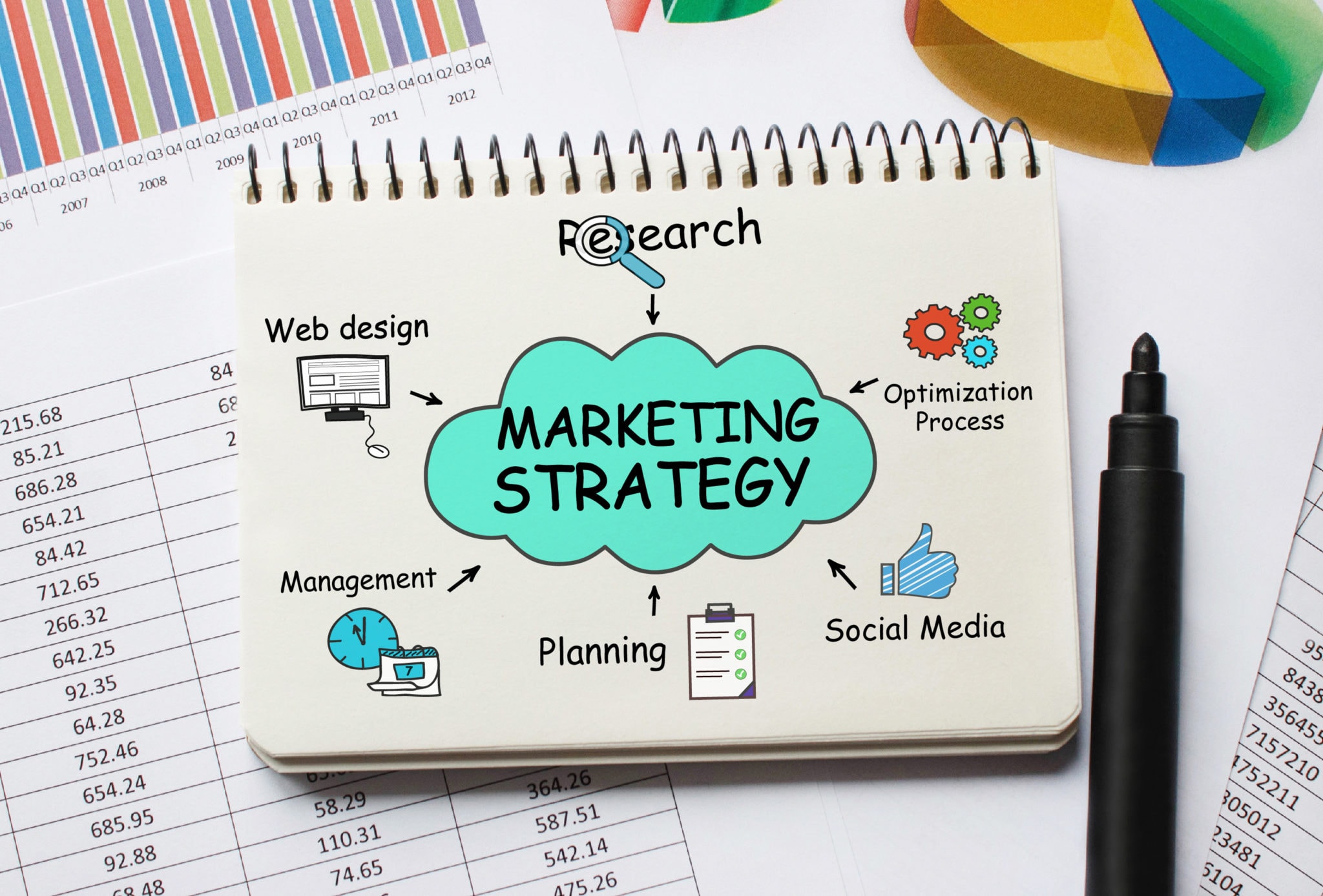 Menjelajahi Biaya Digital Marketing: Panduan Komprehensif untuk Bisnis di Era Digital