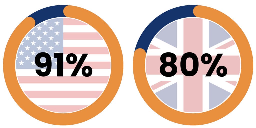 US and UK LinkedIn saturation